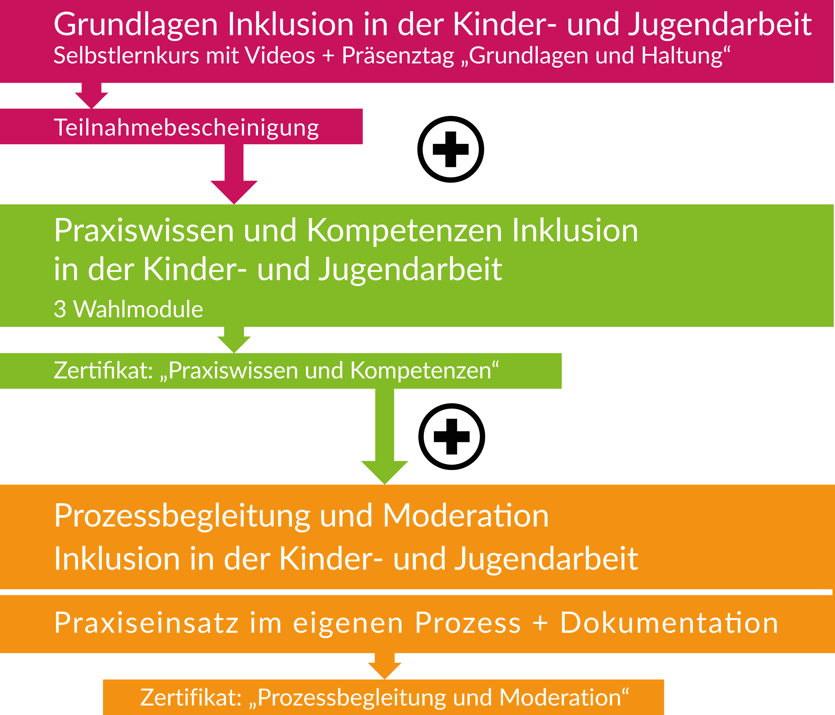 Inklusion in der Kinder- und Jugendarbeit Qualifizierungsreihe 2024-25 ...